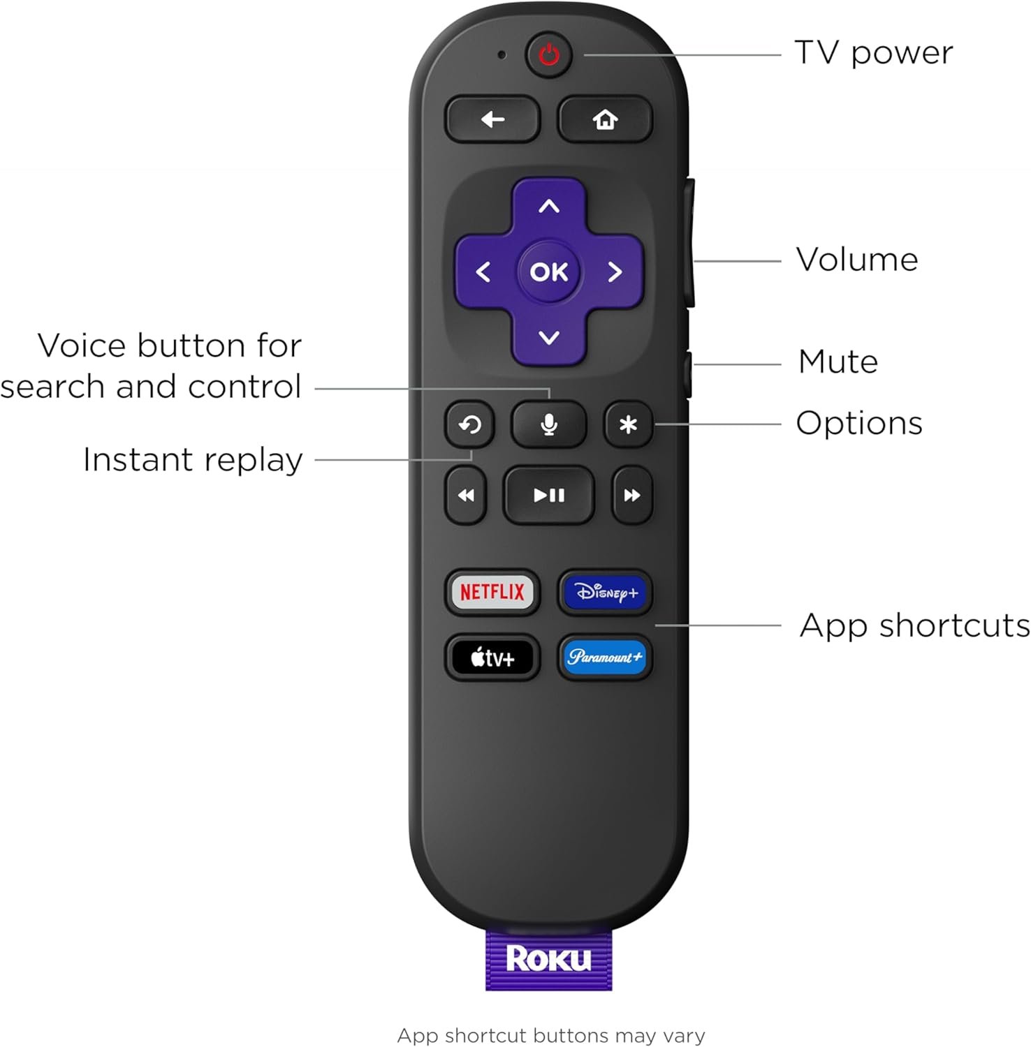 You are currently viewing Roku Streaming Stick 4K